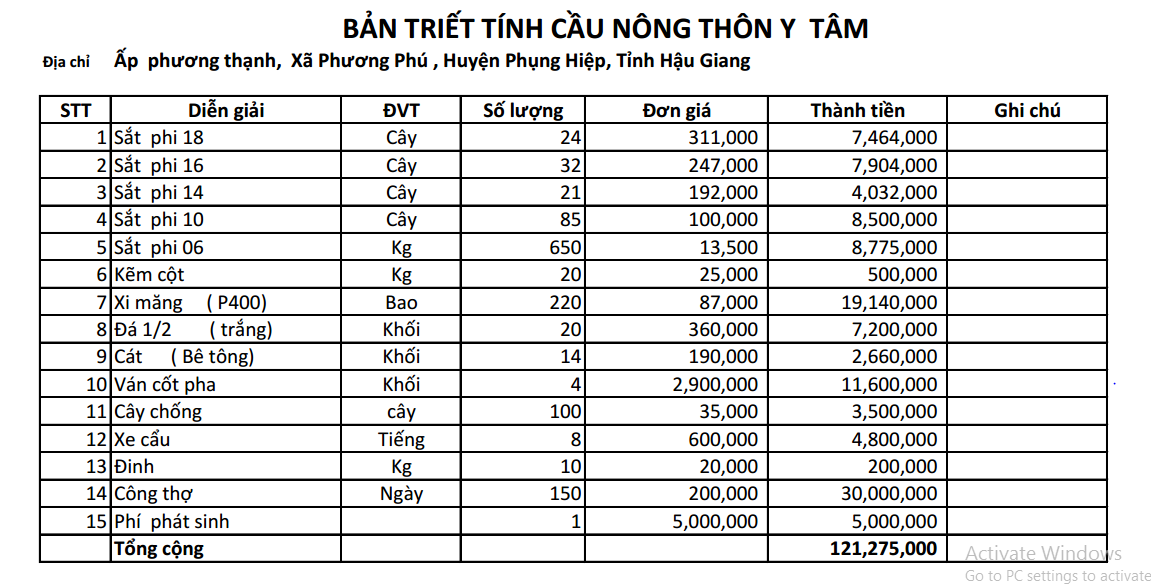 Cost estimate table