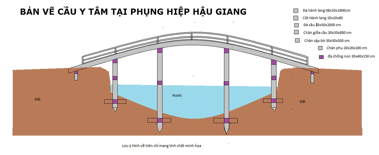 Bridge image 2