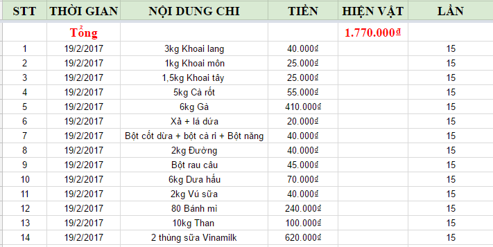 Expenses, round 15