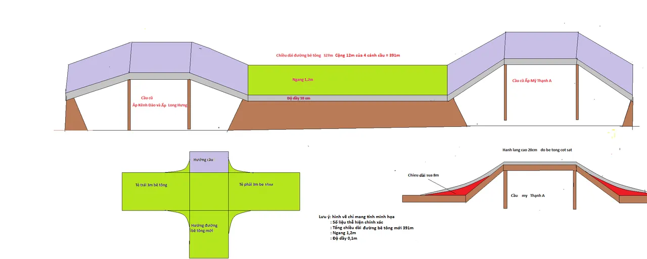 Illustrative drawing of the Trà Ôn road and bridge