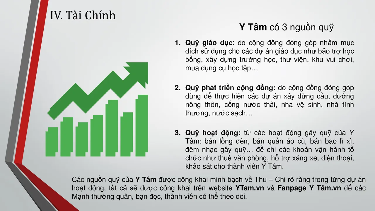 About Y Tam